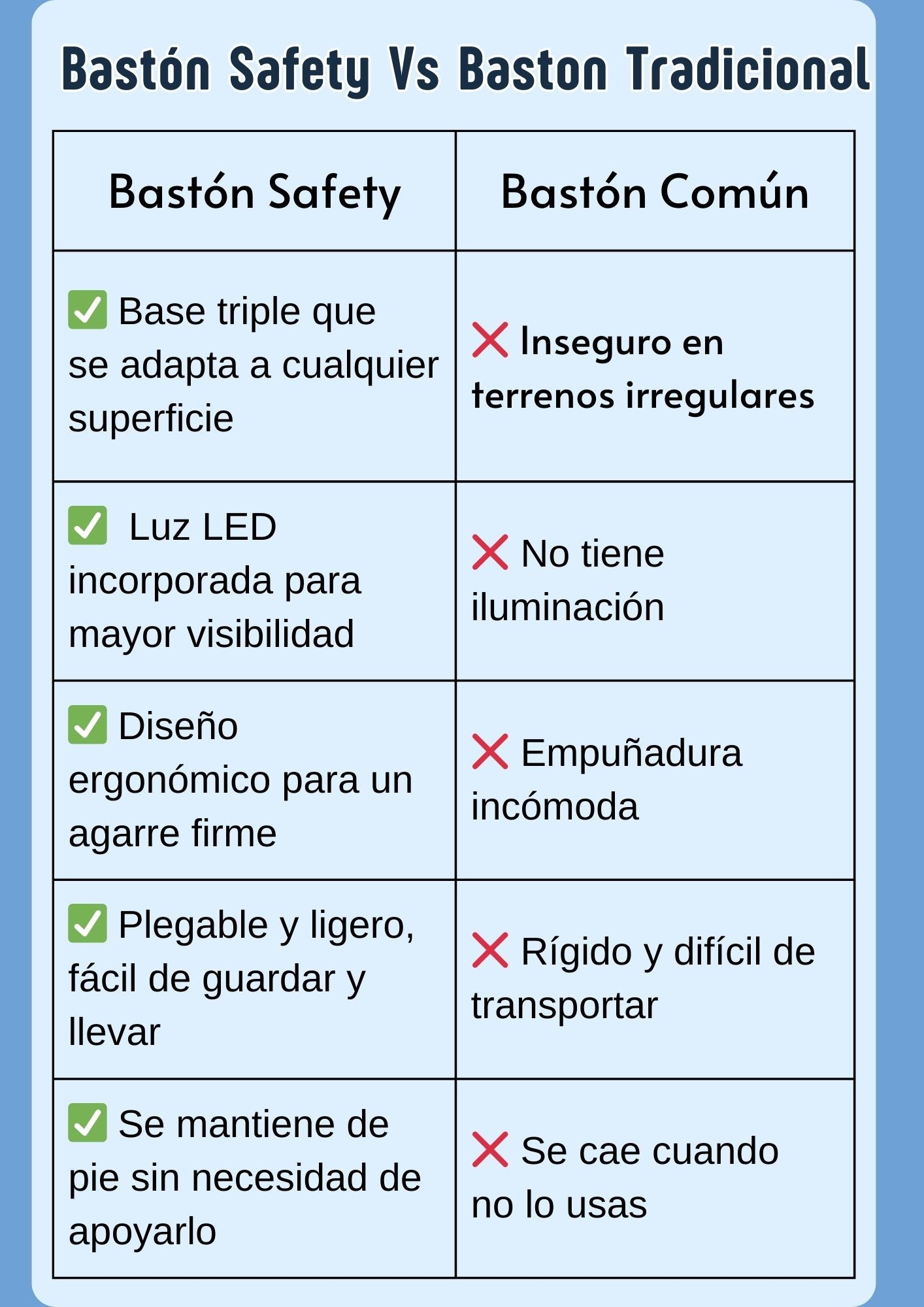 Bastón Safety- Regala Seguridad