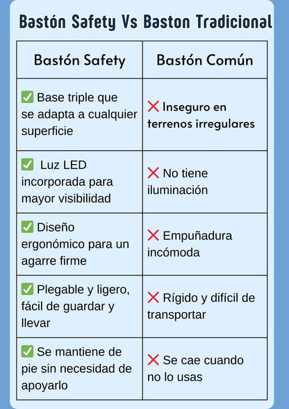 Bastón Safety- Regala Seguridad